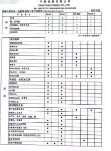 中泰淀粉主要牌號(hào) 預(yù)糊化木薯變性淀粉